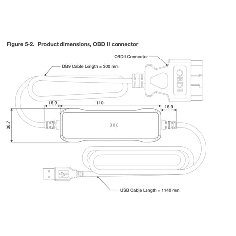 Korlan USB2CAN with OBD2