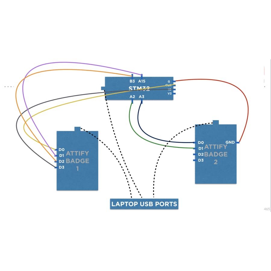 Offensive IoT Exploitation - Real World Security Training